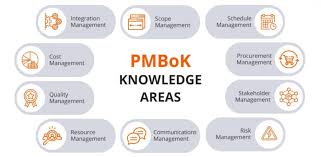 OC Project Manager EISA